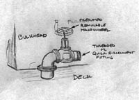 Sketch of hose reel valve